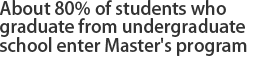 About 80% of students who enter the Master's program