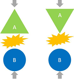 分子Aと分子Bが反応する際のイメージ図